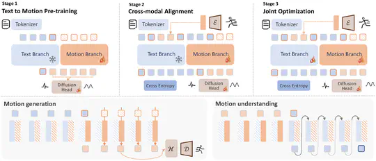 MotionGPT3: Human Motion as a Second Modality