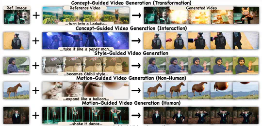 Video-As-Prompt: Unified Semantic Control for Video Generation